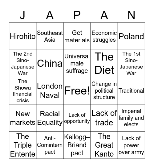 Interwar Period  Bingo Card