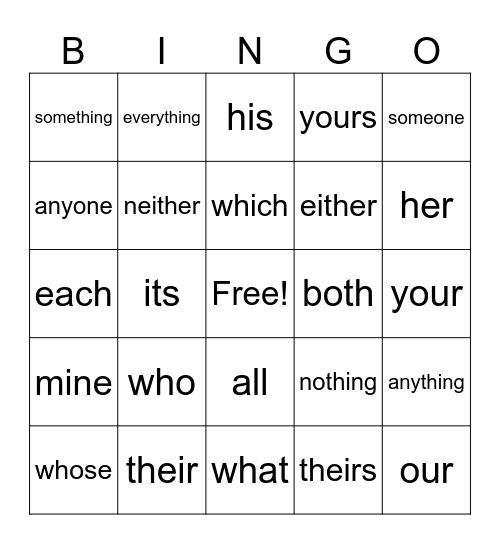 Grammar( Indefinite, Possessive, Interrogative Pronouns) Bingo Card