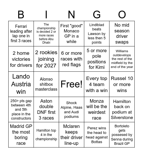 2026 F1 season predictions Bingo Card