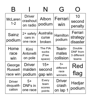2026 Formula One season Bingo Card