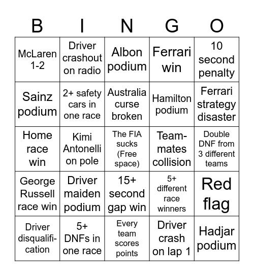 2026 Formula One season Bingo Card