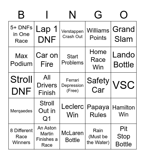 2026 F1 Season Bingo Card