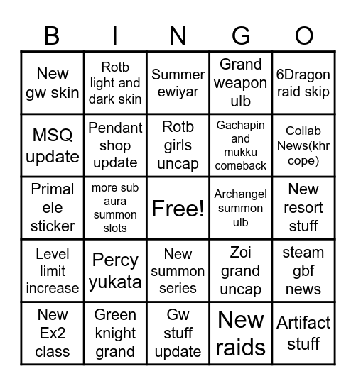 gbf anniv stream prediction Bingo Card