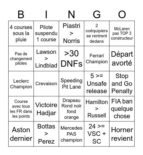 F1 2026 Maxime Bingo Card