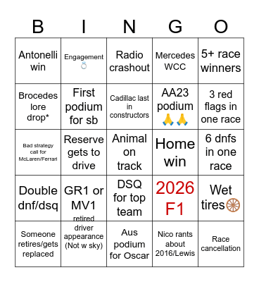 F1 2026 prediction bingo Card