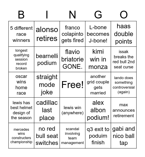 f1 2026 season predictions Bingo Card
