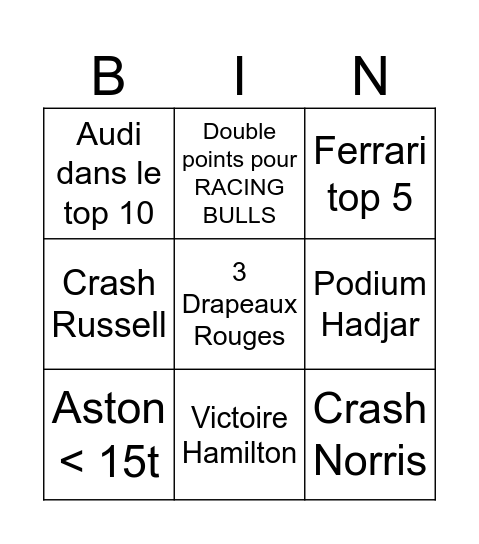 GP AUSTRALIE 2026 Bingo Card