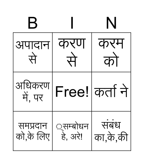 कारक Bingo Card