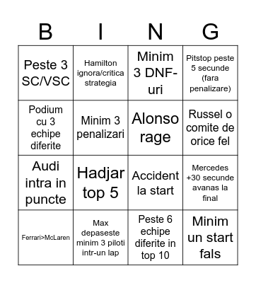 F1 Australia Bingo Card