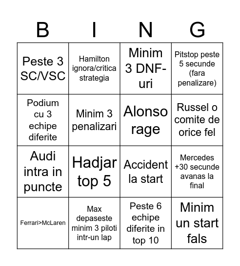 F1 Australia Bingo Card