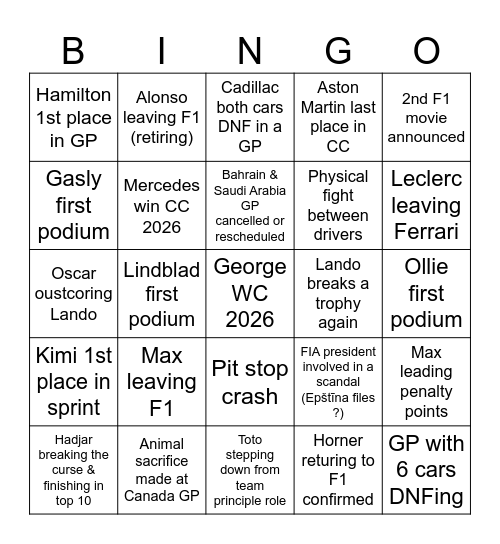 F1 2026 season predictions Bingo Card