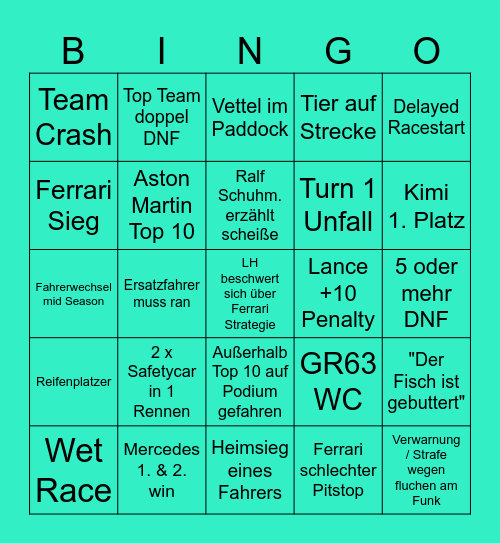 Formula 1 Bingo Card