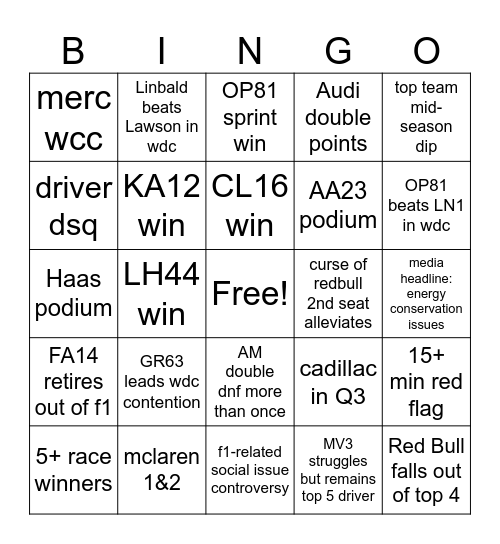 F1 2026 Bingo Card