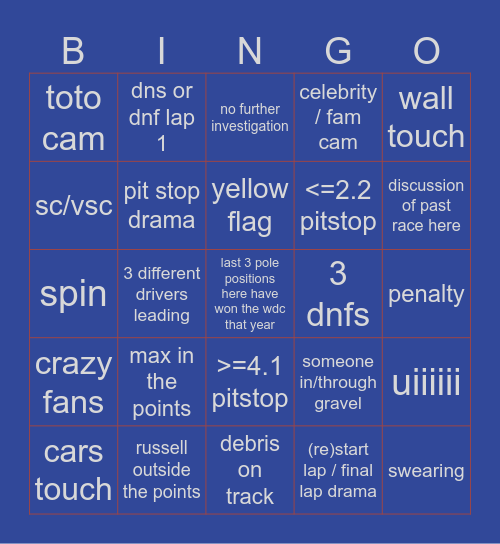 Australian GP Bingo Card