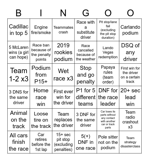 F1 2026 before the AUS GP Bingo Card