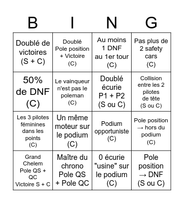 Bingo FDV'26 (GP1🇧🇭) Bingo Card