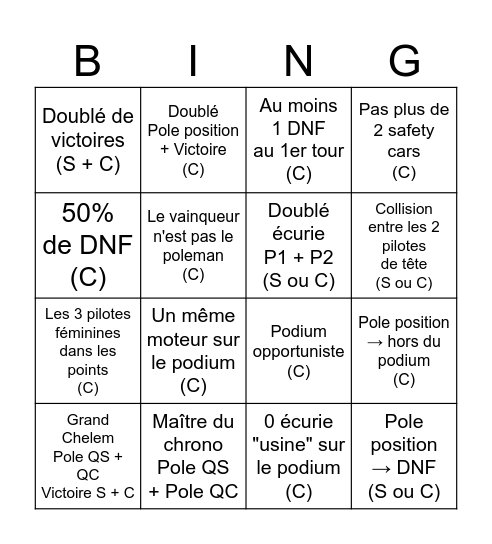 Bingo FDV'26 (GP1🇧🇭) Bingo Card