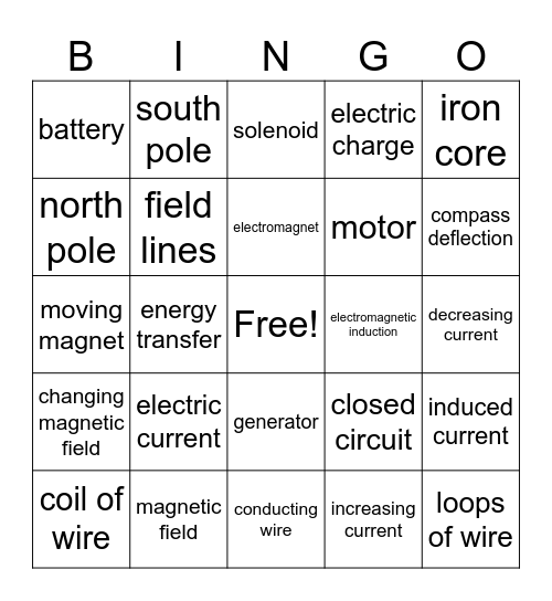 Electromagnetism Bingo Card