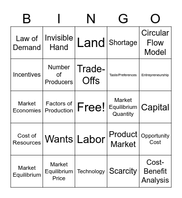 ECON BINGO Card