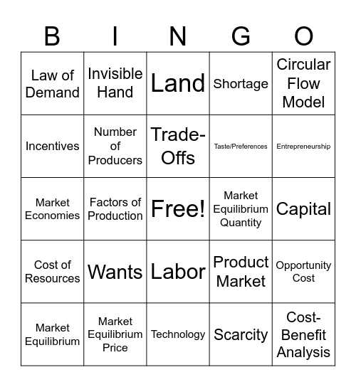ECON BINGO Card