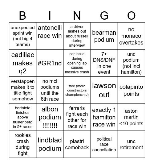 f1 2026 bingo Card