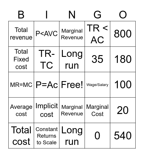Theory of Cost and Profit Bingo Card