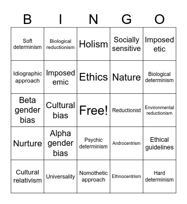 Issues and debates: Bingo! Bingo Card