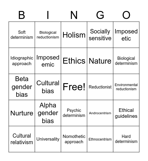 Issues and debates: Bingo! Bingo Card