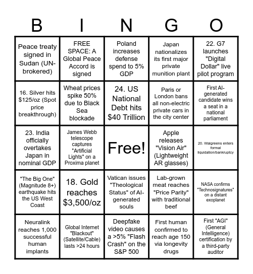 meh Bingo Card