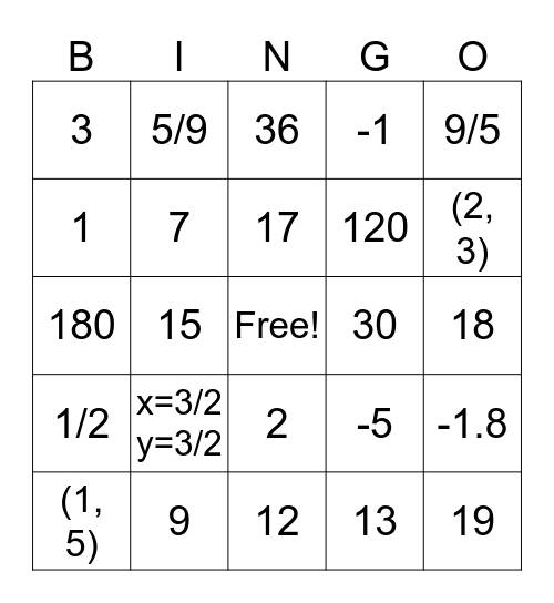 SAT Systems of 2 Linear Equations Bingo Card