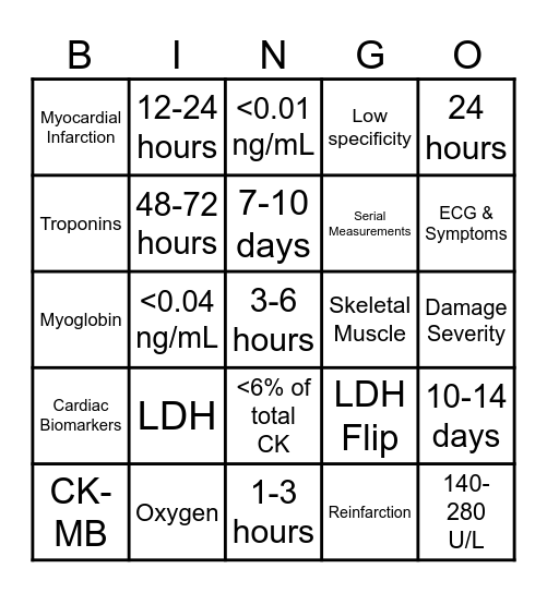 MDSC 1403 PBL P2 O4 BINGO!!! Bingo Card