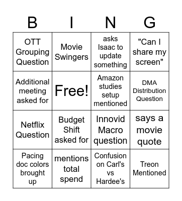 Pacing doc bingo! Bingo Card