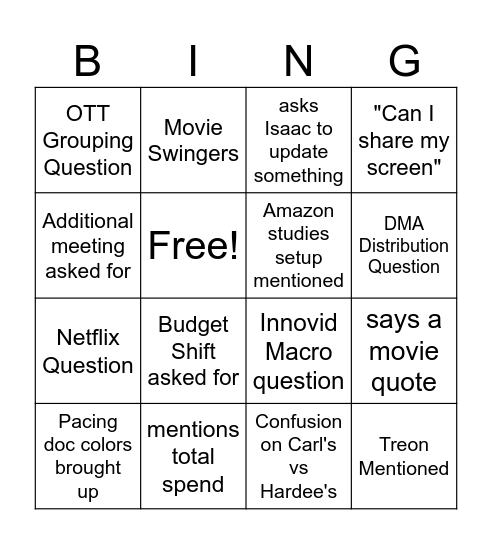 Pacing doc bingo! Bingo Card