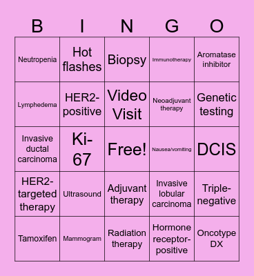 Breast Medical Oncology Bingo Card