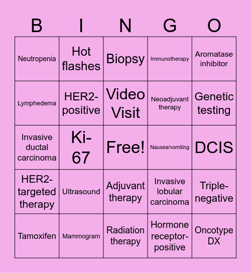 Breast Medical Oncology Bingo Card