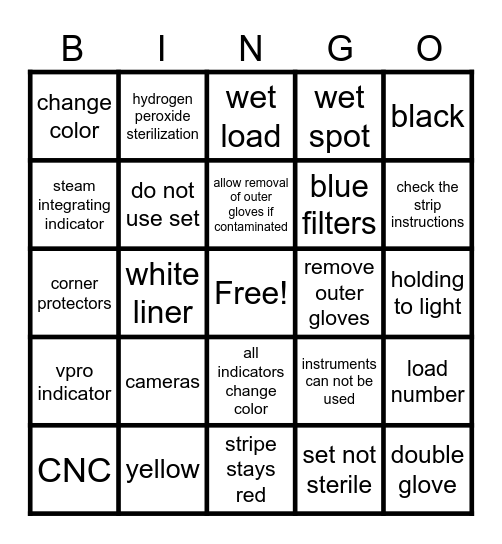 STERILIZATION PRACTICE IN THE OR Bingo Card