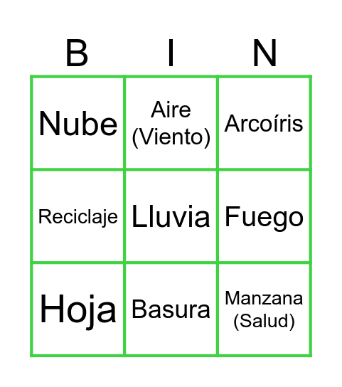 Ciencias Naturales Bingo Card
