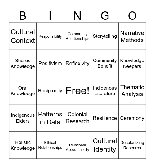 Indigenous Research Bingo Card