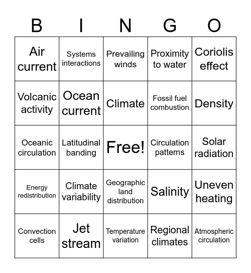 Climate Vocab Bingo Card