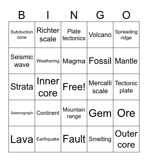plate tectonics Bingo Card