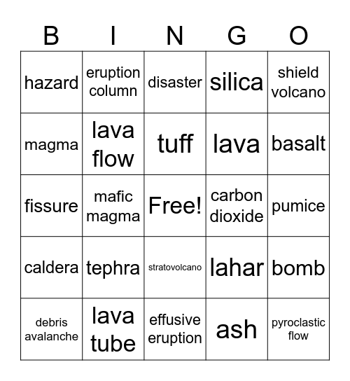 Volcanic Eruptions and Hazards Bingo Card