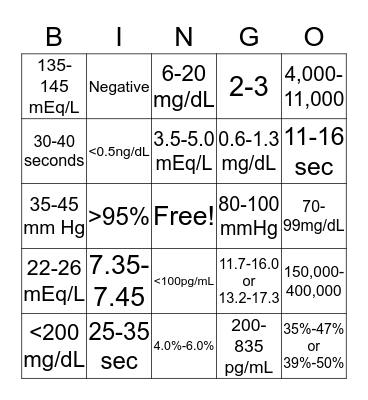 Lab Value Bingo Card