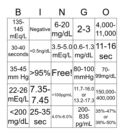 Lab Value Bingo Card