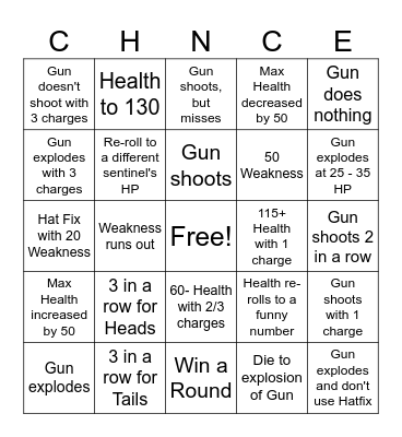 Forsaken Chance Survivor Wheel Bingo Card