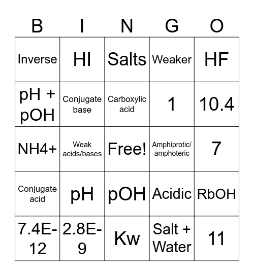 Acids/Bases Bingo Card