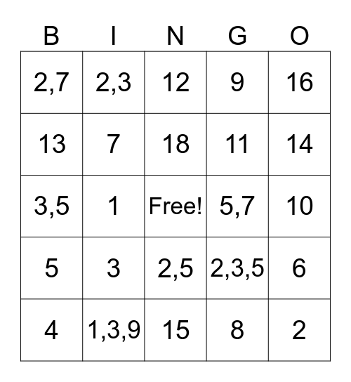 Factors, Prime Factors & Highest Common Factors(HCF) Bingo Card