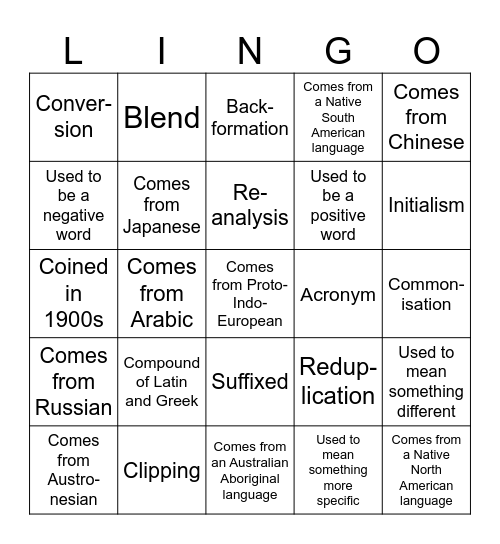 Etymology Bingo Card
