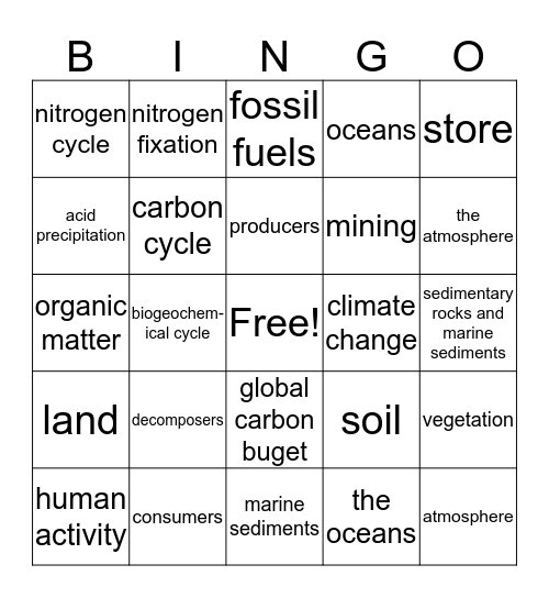 cycles of matter Bingo Card