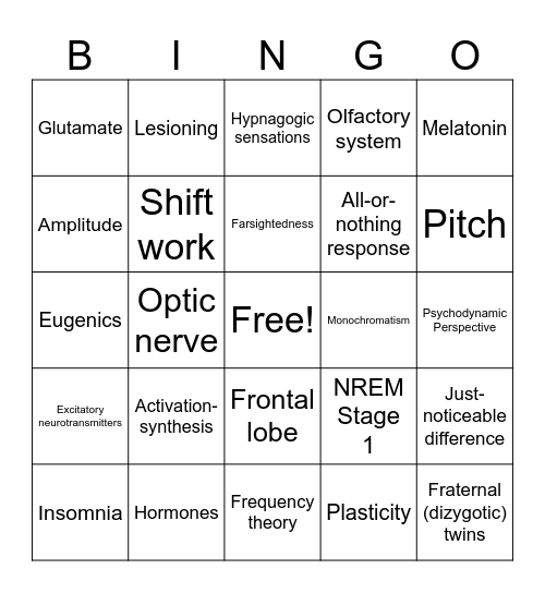 AP Psych - Unit 1 Bingo Card