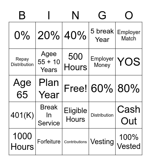 Vesting and Forfeitures Bingo Card